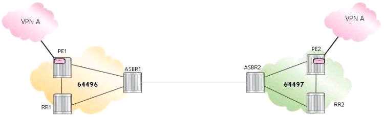 4A0-106 practice exam questions