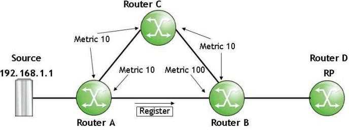 4A0-108 practice exam questions