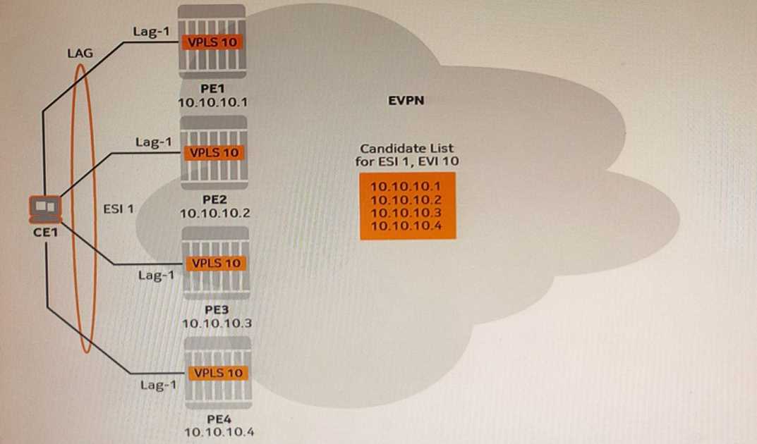 NOKIA 4A0 115 question