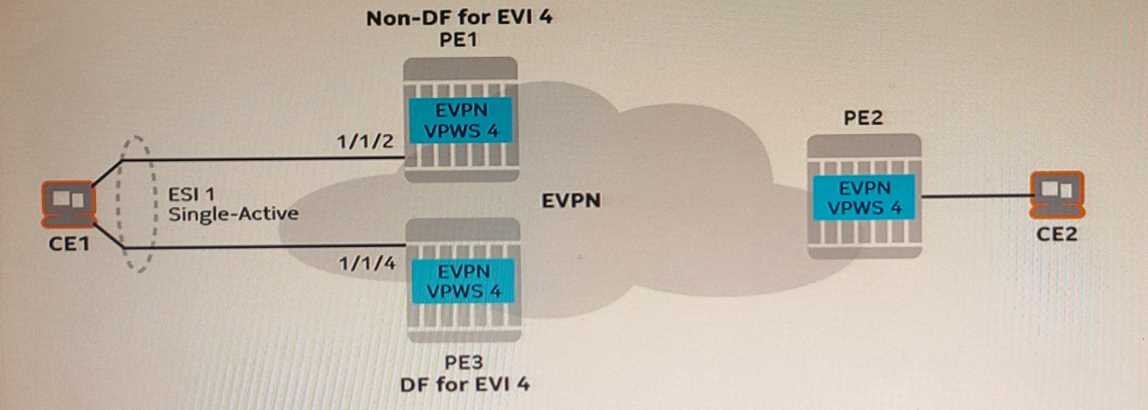 NOKIA 4A0 115 question