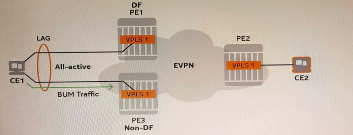 NOKIA 4A0 115 question