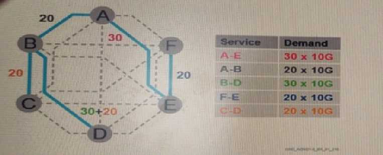 NOKIA 4A0 255 question