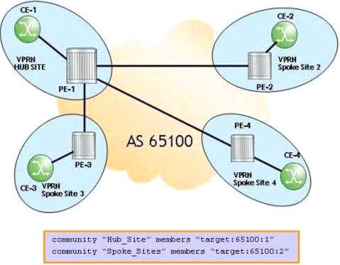 NOKIA 4A0 C02 question
