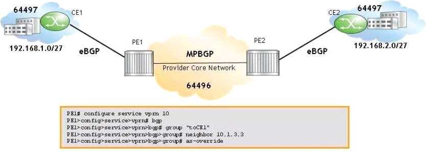 NOKIA 4A0 C02 question