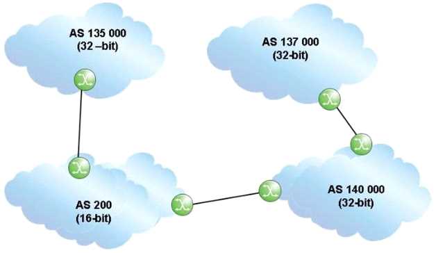 4A0-C02 practice exam questions