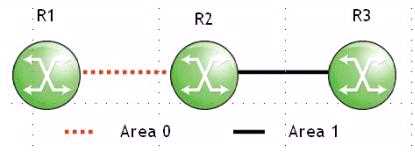 4A0-C04 practice exam questions