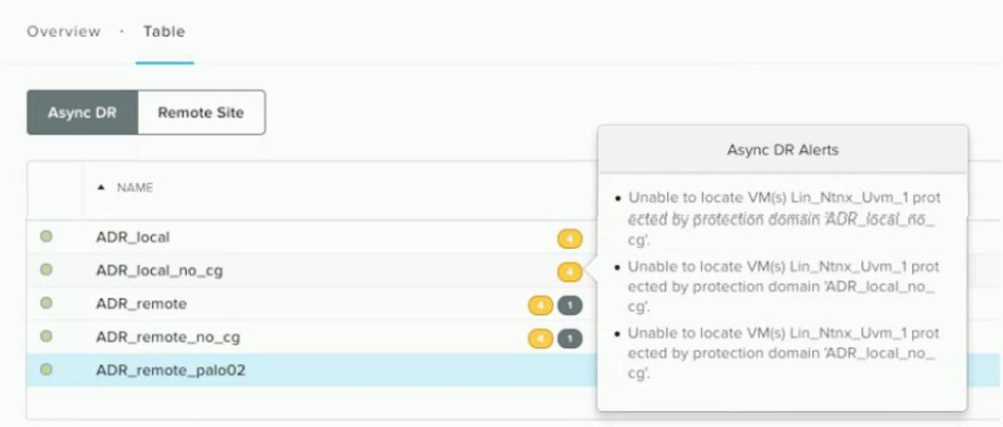 NUTANIX NCS Core question