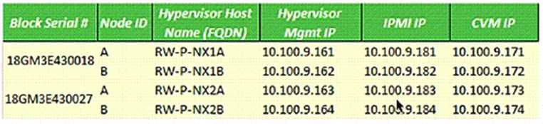 NUTANIX NCSC Level 1 question