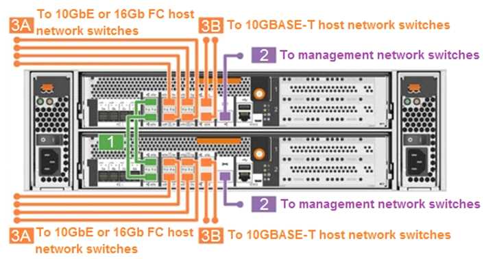 NetApp NS0 161 question