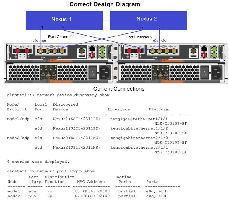 NetApp NS0 161 question
