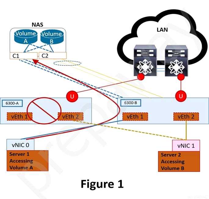 NetApp NS0 175 question