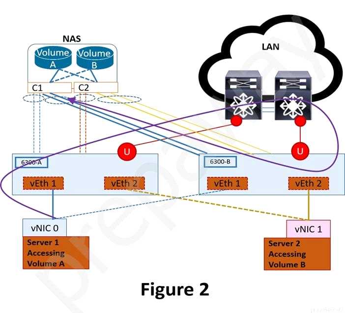 NetApp NS0 175 question