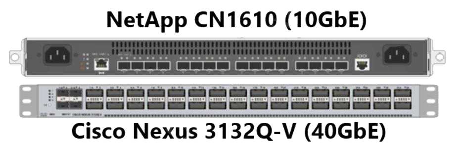 NetApp NS0 184 question
