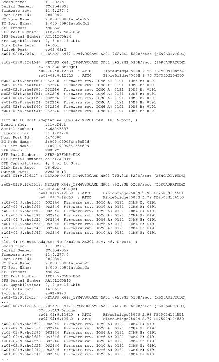 NetApp NS0 194 question