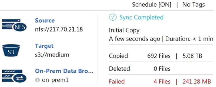 NetApp NS0 402 question