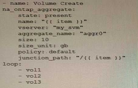 NS0-403 real exam questions