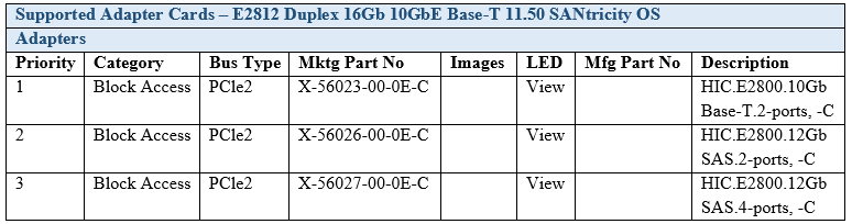 NetApp NS0 516 question