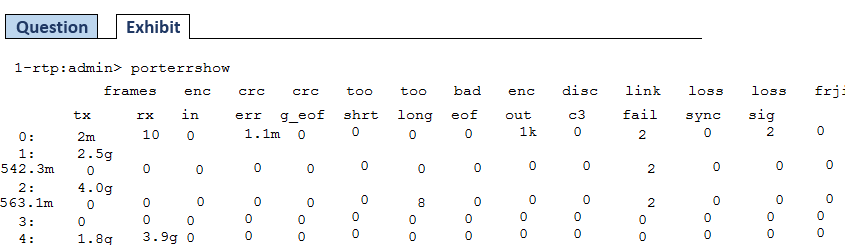 NS0-520 practice exam questions