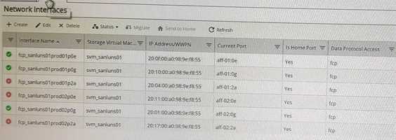 NetApp NS0 520 question