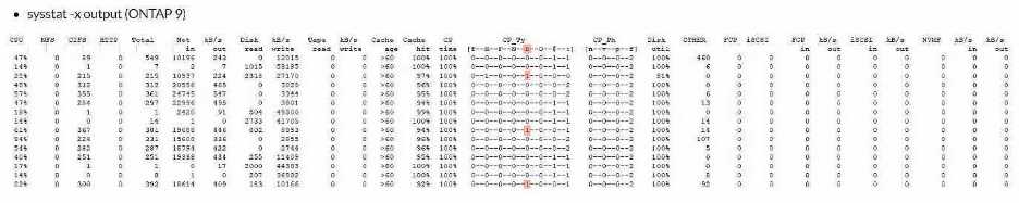 NetApp NS0 593 question