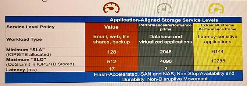 NetApp NS0 603 question