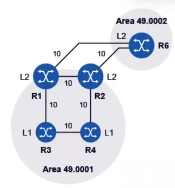 Nokia 4A0-112 IS-IS Routing Protocol question