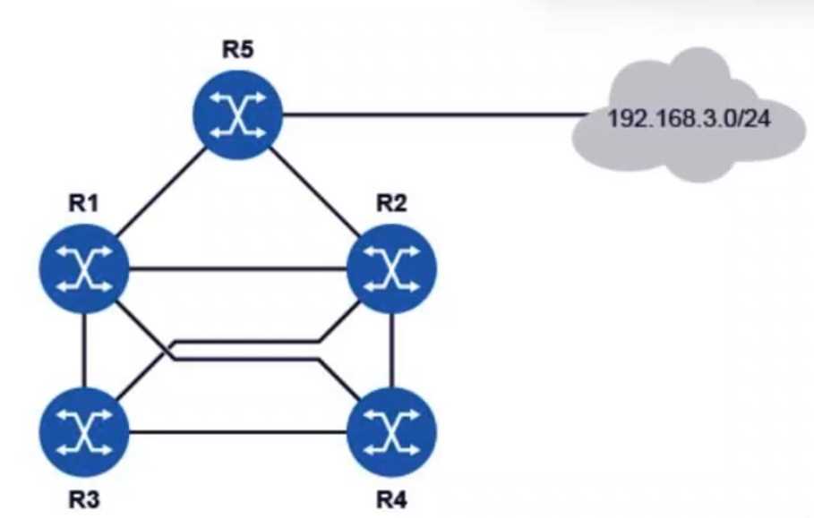 Nokia 4A0-112 IS-IS Routing Protocol question