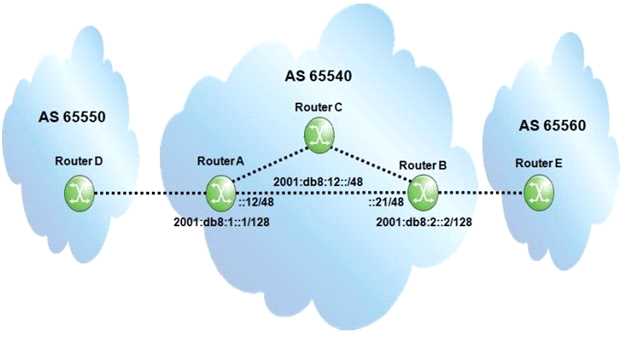 4A0-114 practice exam questions