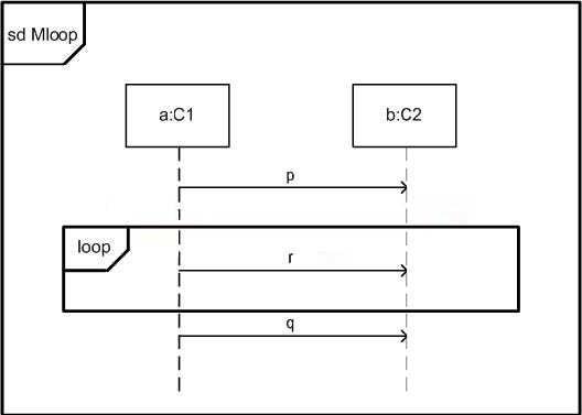 OMG OCUP2 INT200 question