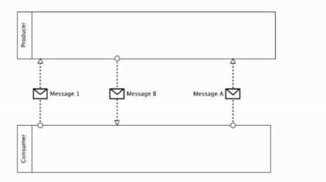 OMG OMG OCEB2 FUND100 question