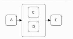 OMG OMG OCEB2 FUND100 question