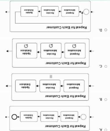 OMG OMG OCEB2 FUND100 question