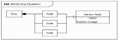 OMG-OCSMP-MBI300 practice exam questions