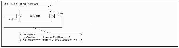 OMG-OCSMP-MBI300 real exam questions