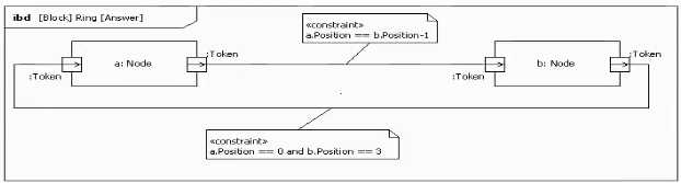 OMG-OCSMP-MBI300 actual exam questions
