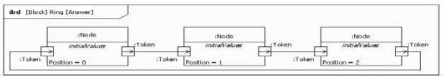 OMG-OCSMP-MBI300 real exam questions