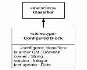 OMG OMG OCSMP MBI300 question