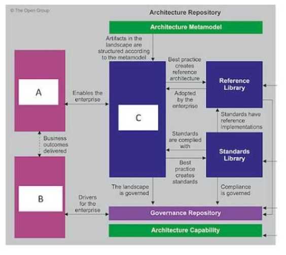 OGEA-101 practice exam questions