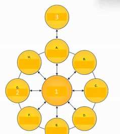 OGEA-101 practice exam questions
