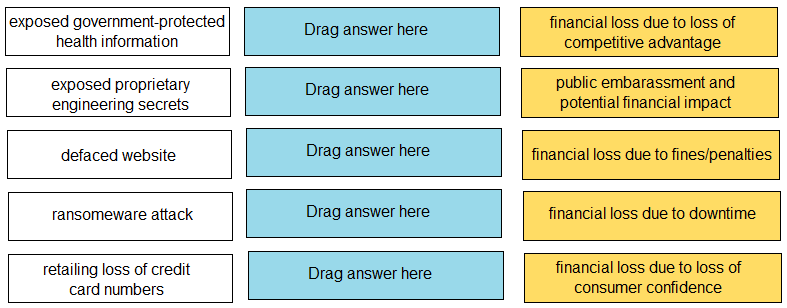 PALO ALTO NETWORKS PCCSA question