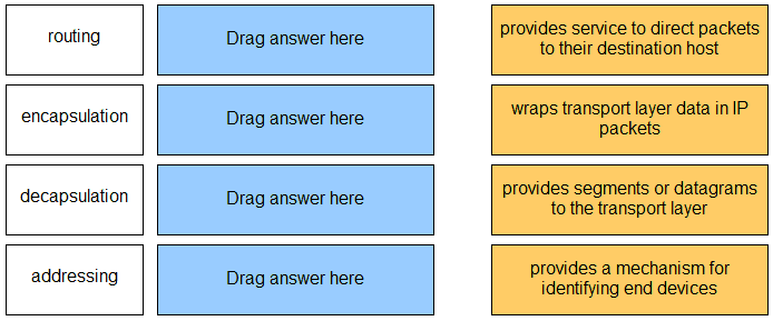 PCCSA practice exam questions