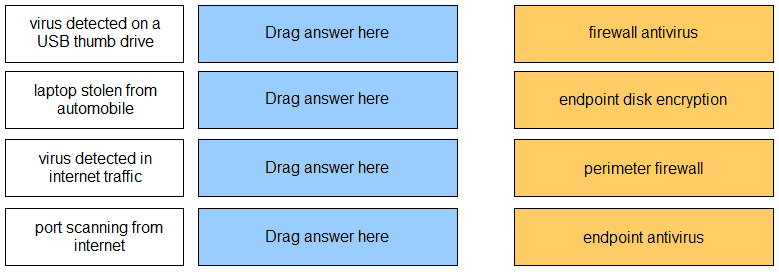 PALO ALTO NETWORKS PCCSA question