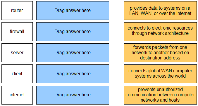 PCCSA practice exam questions