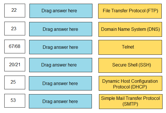 PCCSA practice exam questions