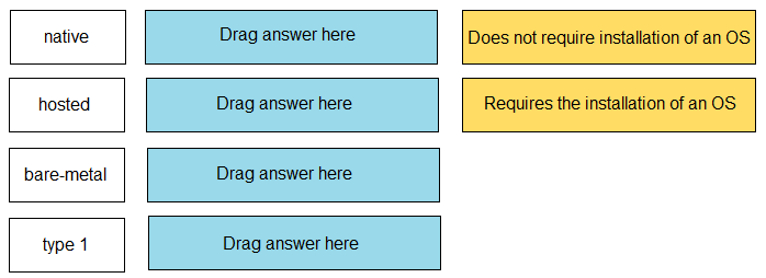 PALO ALTO NETWORKS PCCSA question