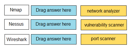 PALO ALTO NETWORKS PCCSA question