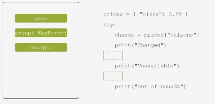 Python PCEP 30 02 question