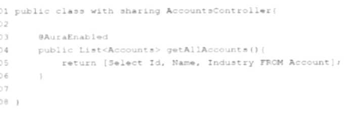 Salesforce Platform Developer I (PDI) question