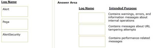 PEGA PEGACPSSA23V1 question