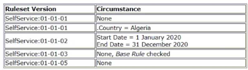 PEGACPSSA23V1 practice exam questions